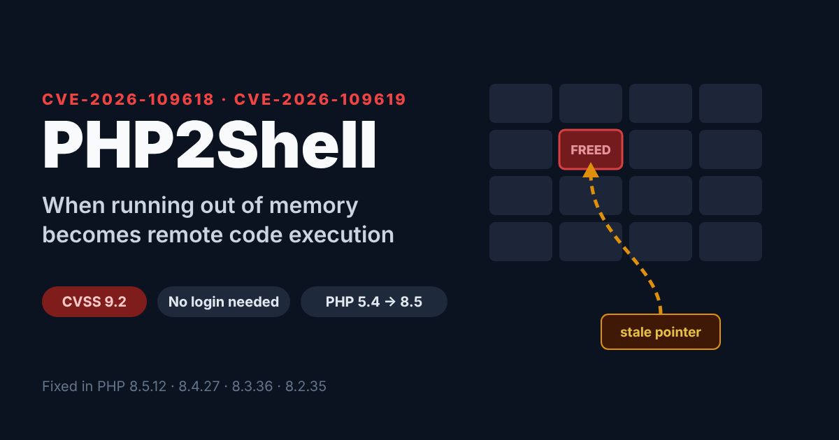 PHP2Shell cover: CVE-2026-109618 and CVE-2026-109619, CVSS 9.2, no login needed, fixed in PHP 8.5.12, 8.4.27, 8.3.36 and 8.2.35